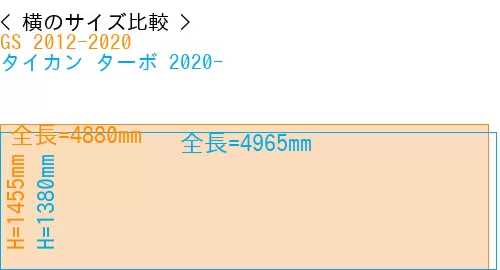 #GS 2012-2020 + タイカン ターボ 2020-